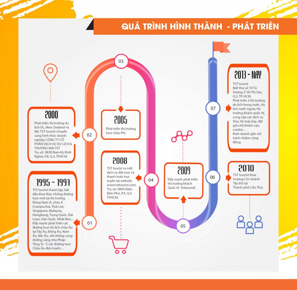 TSTtourist-Profile-2021-2025-4.5.2021-Man_Page_10
